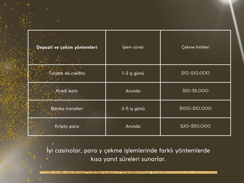 Para yatırma ve çekme yöntemleri, para çekme süreleri ve limitleri