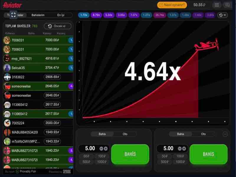 Aviator Spribe oyun katsayıları
