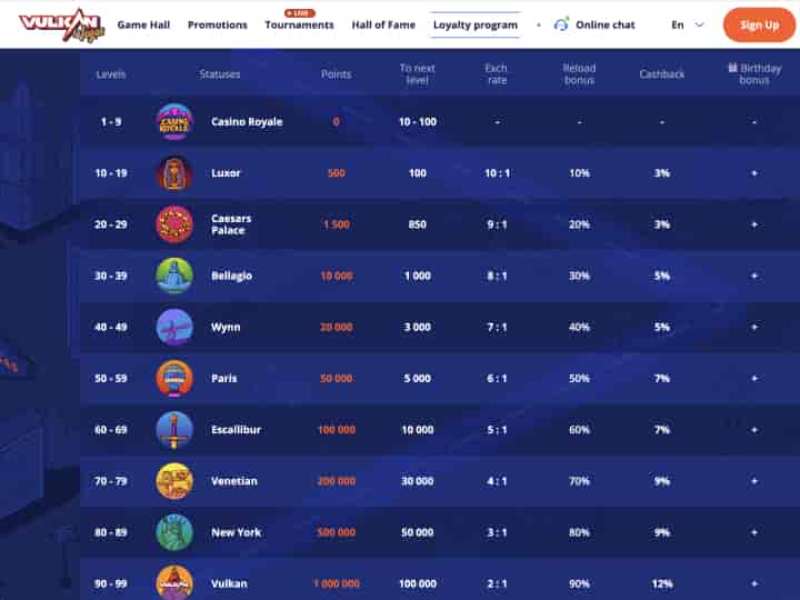 Vulkan Vegas'ta Bonuslar